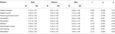 What Encourages Physically Inactive People to Start Running? An Analysis of Motivations to Participate in Parkrun and City Trail in Poland